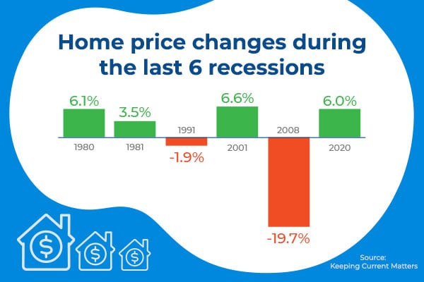 recession-home-price-changes