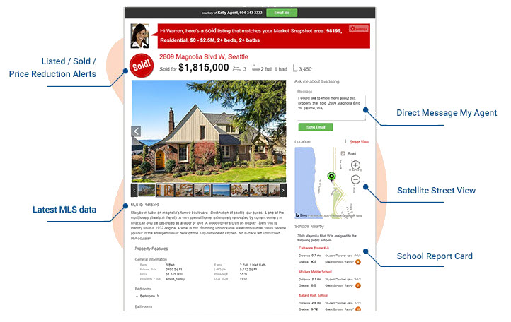 MLS-powered market reports