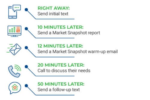 new-lead-response-2-500x335-3