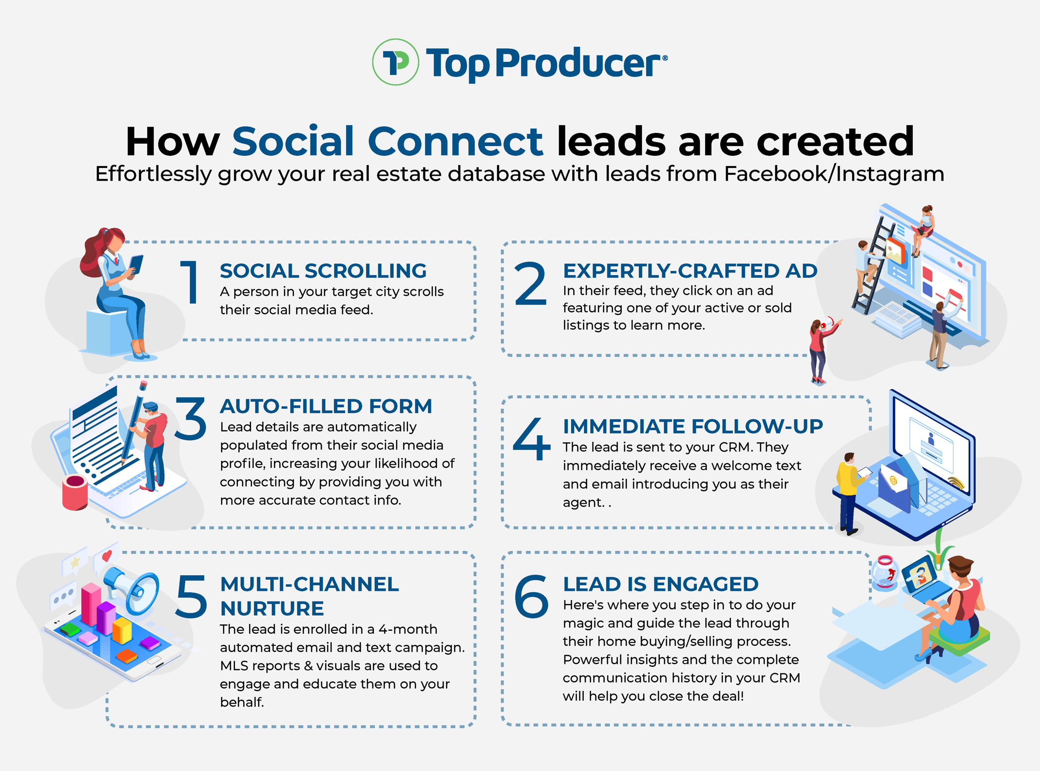 Get Social Media Leads With Top Producer Social Connect