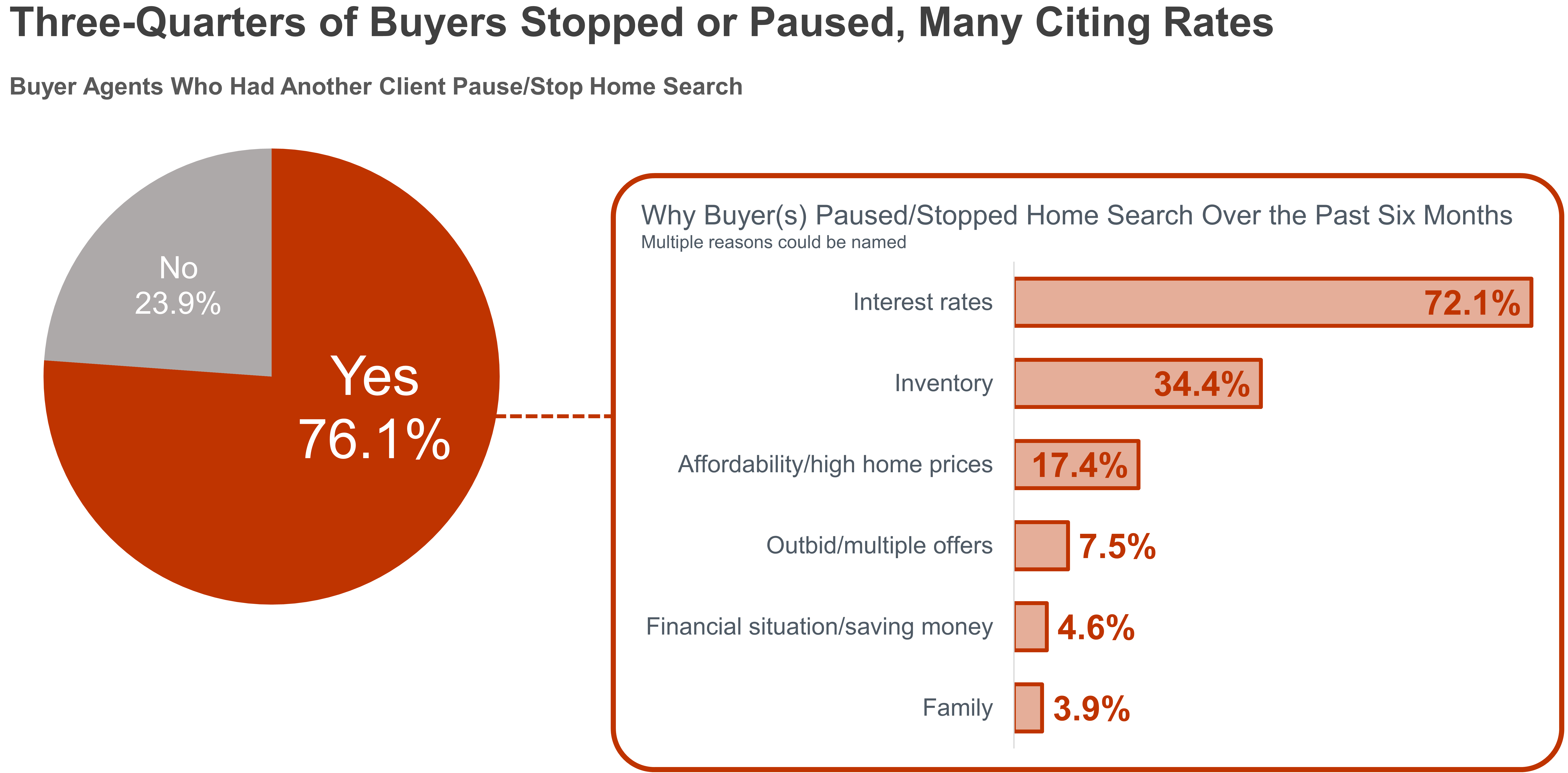 BrightMLS member survey 