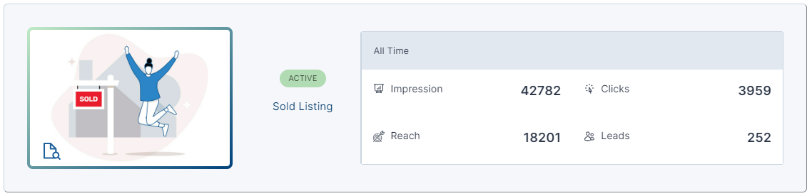 Facebook ad performance with Top Producer Social Connect