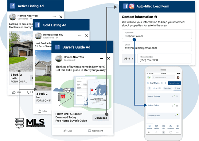 Get real estate leads from Facebook and Instagram