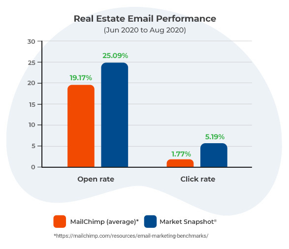 Automated-email-marketing-that-clients
