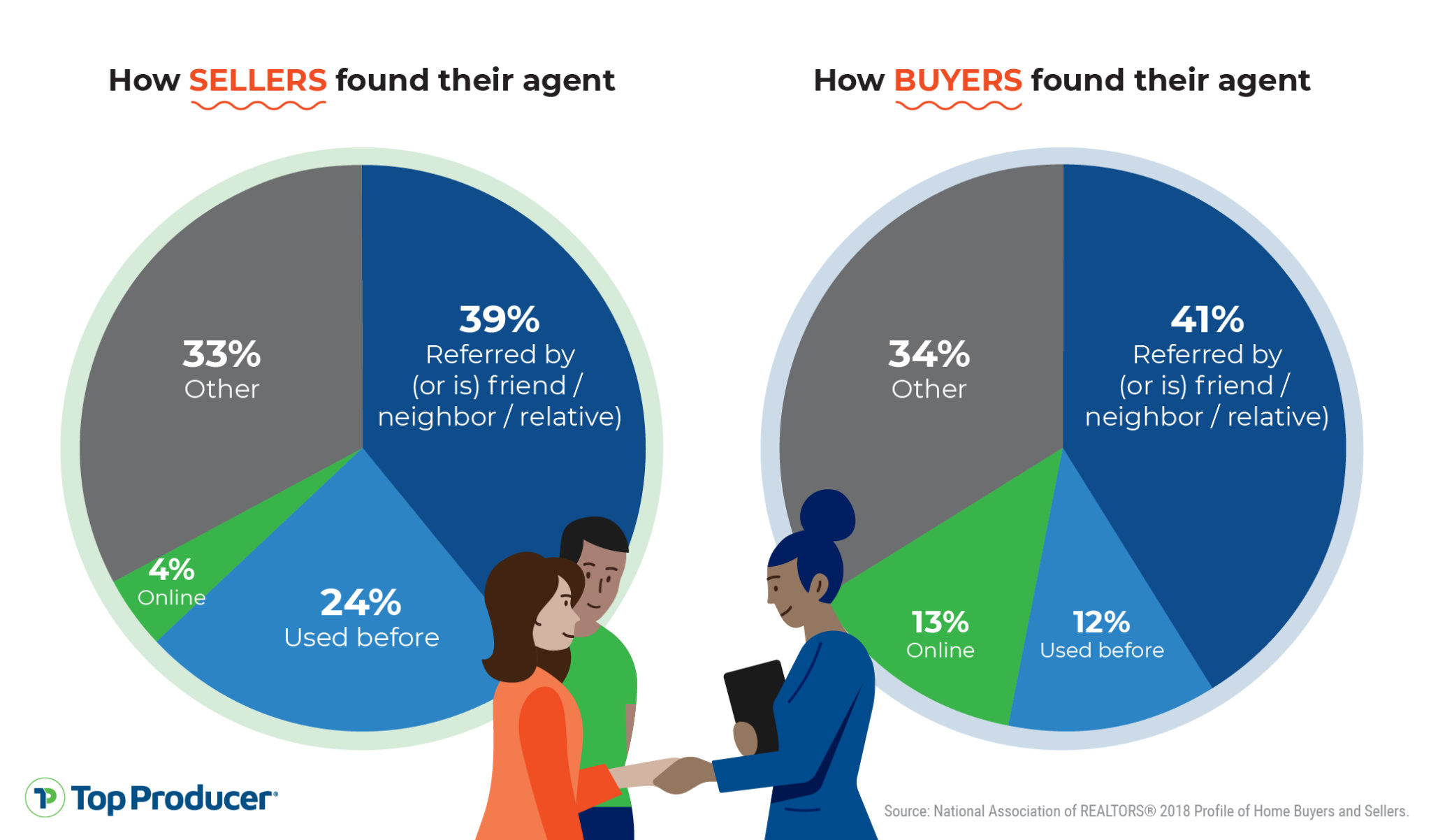 A behindthescenes look at Top Producer® X, our nextgen CRM