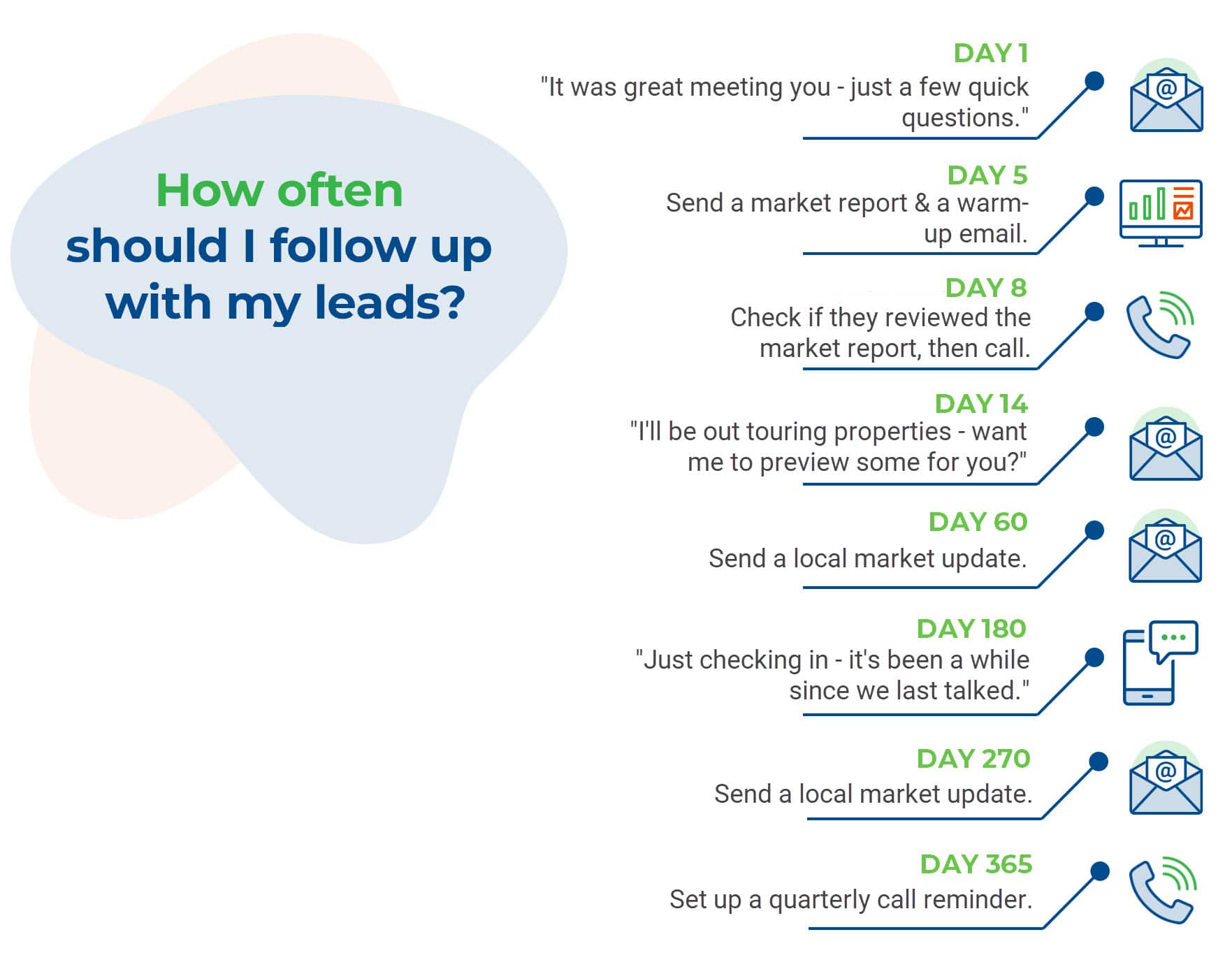 5 real estate drip campaigns you need in your business