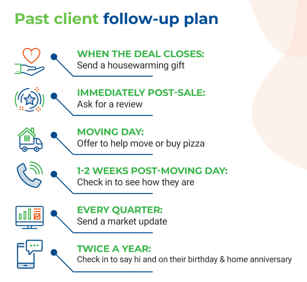 Add real estate drip email campaigns to your task plans