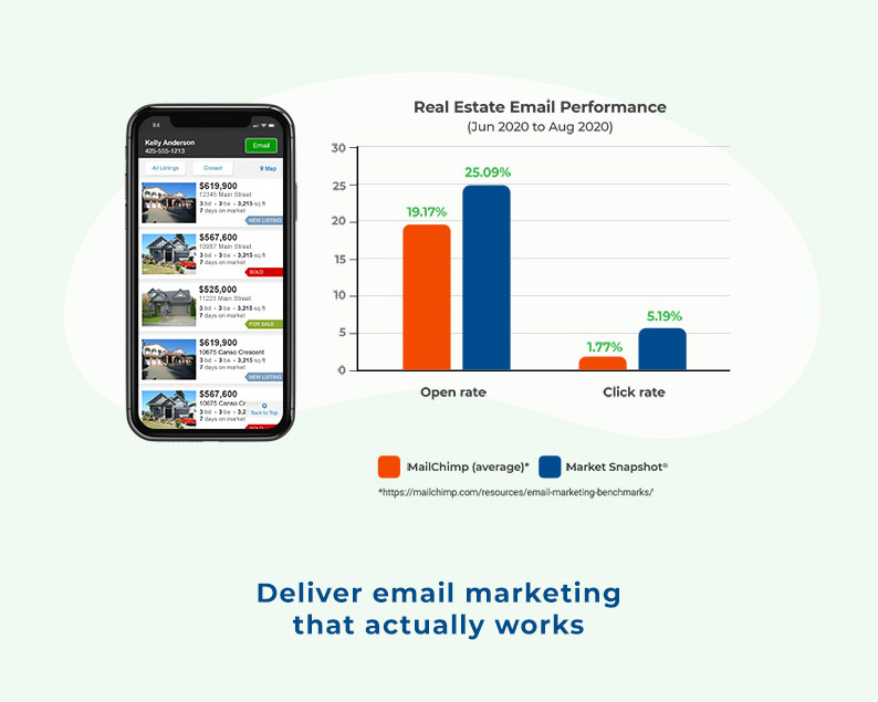 Deliver email marketing