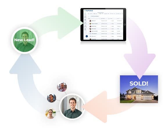 Optimize your real estate process with one database