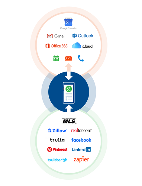 Building clients database with Top Producer