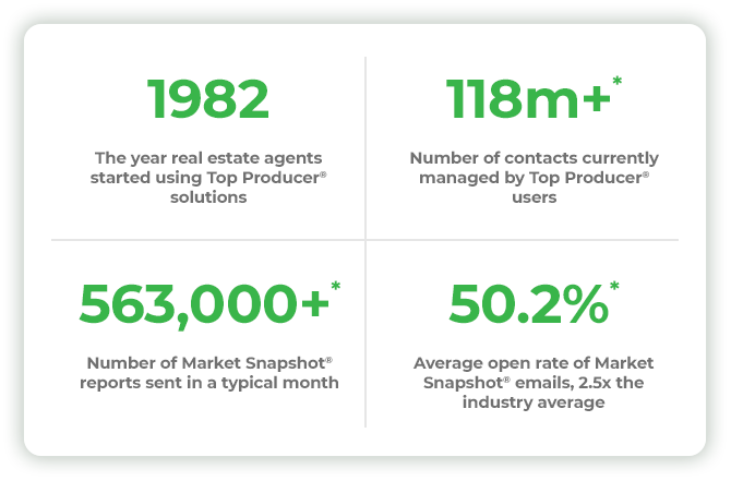 Top Producer® Stats